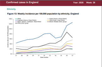 coronavirus graph PHE