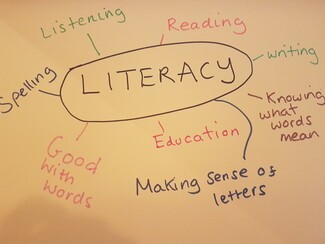 The Word Literacy in the centre of the page with words on the outside describing what people think it is. Reading writing spellings making senses of letters making sense of words 